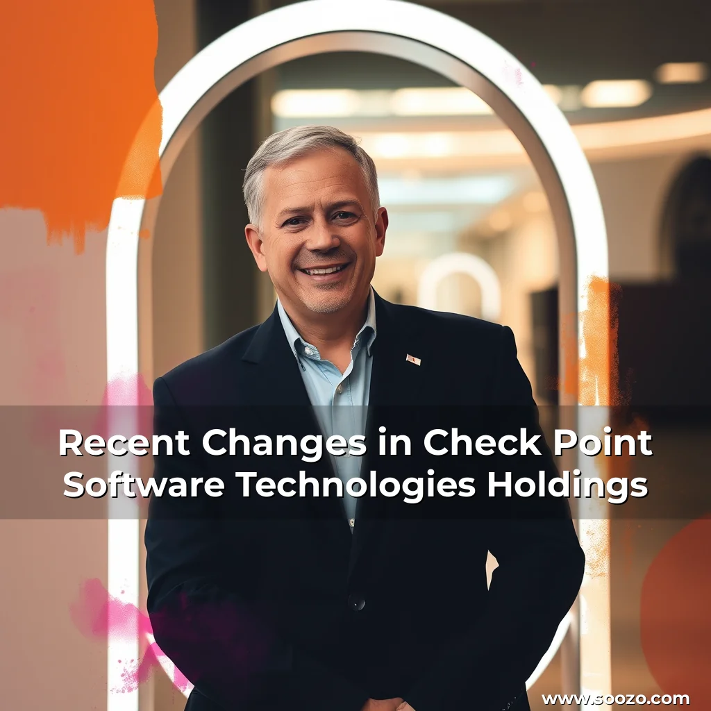 Artistic representation for Recent Changes in Check Point Software Technologies Holdings